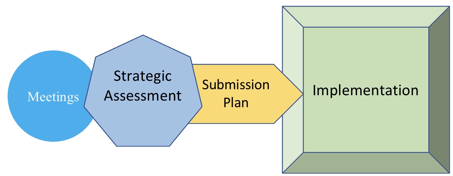 Business development consulting services by Me World